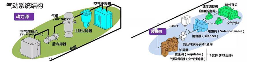 气动元件