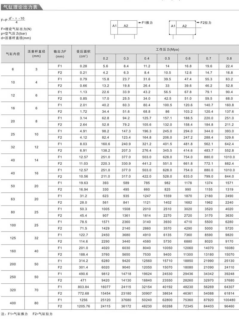 气缸理论输出力