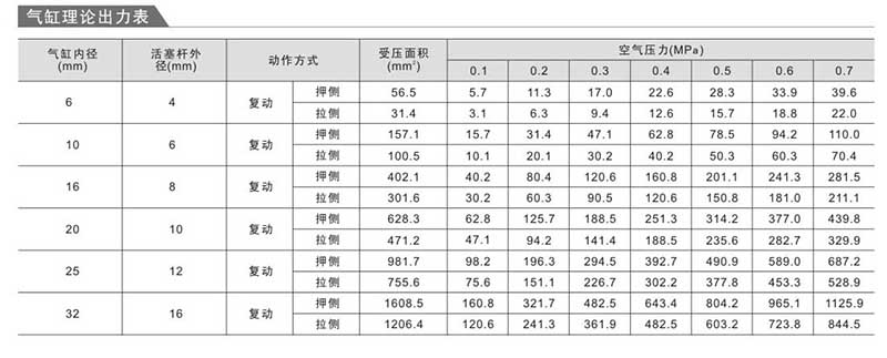 双杆气缸理论输出力表