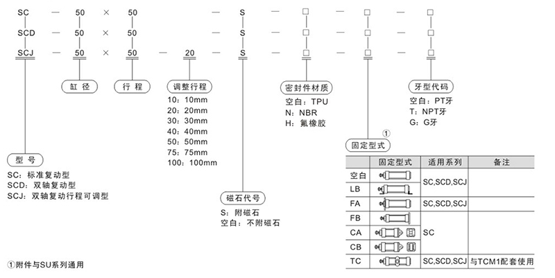 气缸型号大全