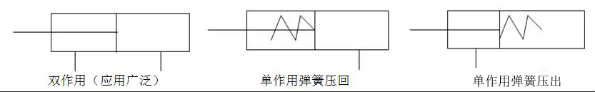 气缸种类