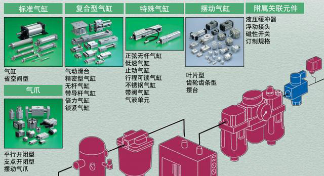 气缸型号分类