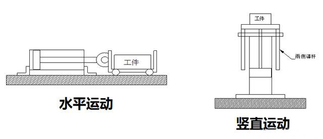 气缸出力方向