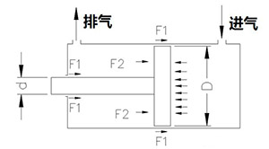 气缸理论出力