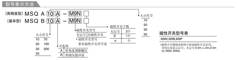 MSQB-SMC型180度旋转气缸 MSQB-SMC型180度旋转气缸