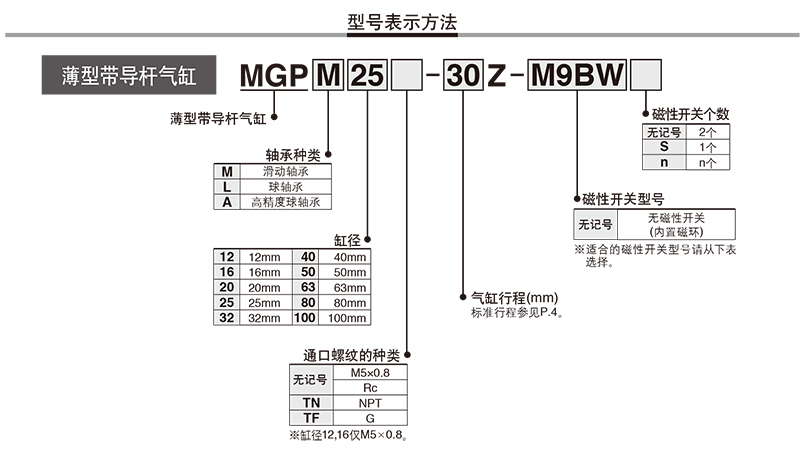 三轴气缸订购码