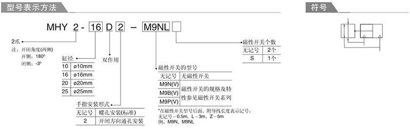 强力夹紧气缸订购码