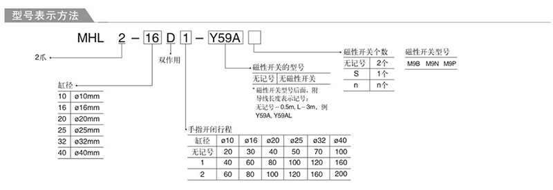 MHL2手指气缸订购码