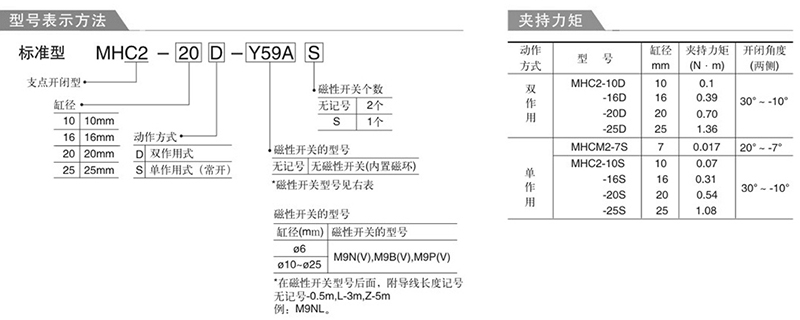 MHC2手指气缸订购码