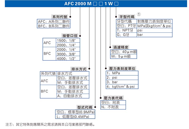 亚德客BFC二联件订购码