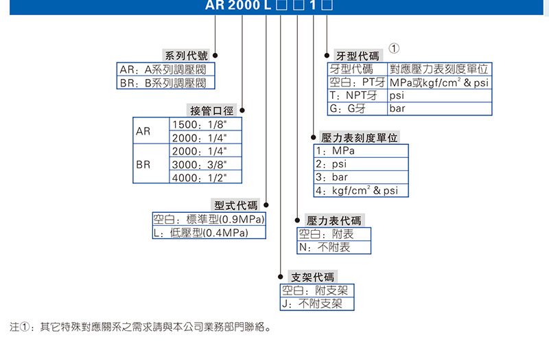 亚德客AR系列调压阀订购码