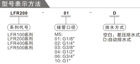 费斯托LFR系列订购码