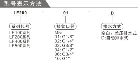 费斯托OF过滤器订购码