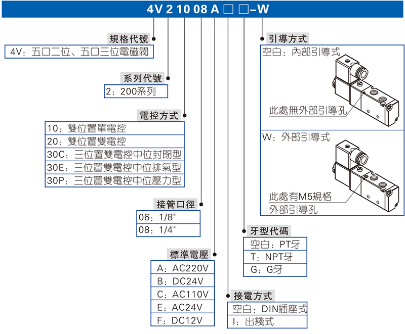 4V200系列电磁阀 拷贝.jpg