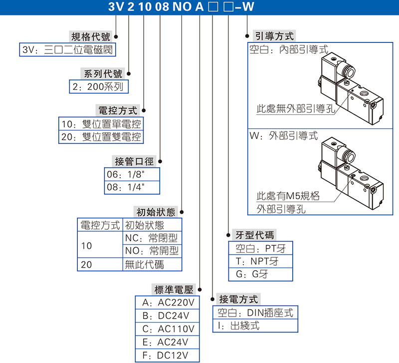 二位三口电磁阀