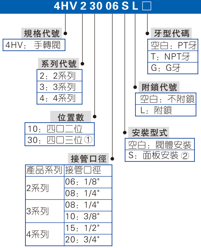 4HV、4HVL系列 手转阀 拷贝.jpg