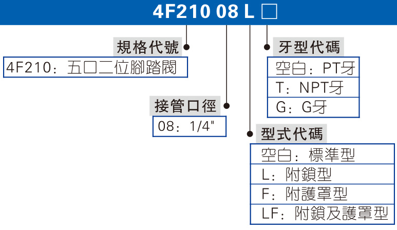 4F系列 脚踏阀 拷贝.jpg