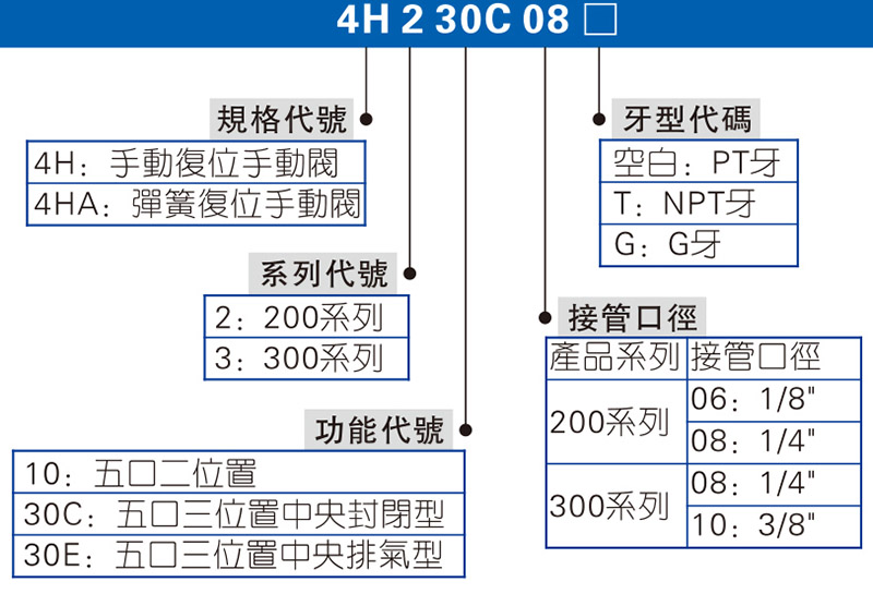 4H系列 手动阀 拷贝.jpg