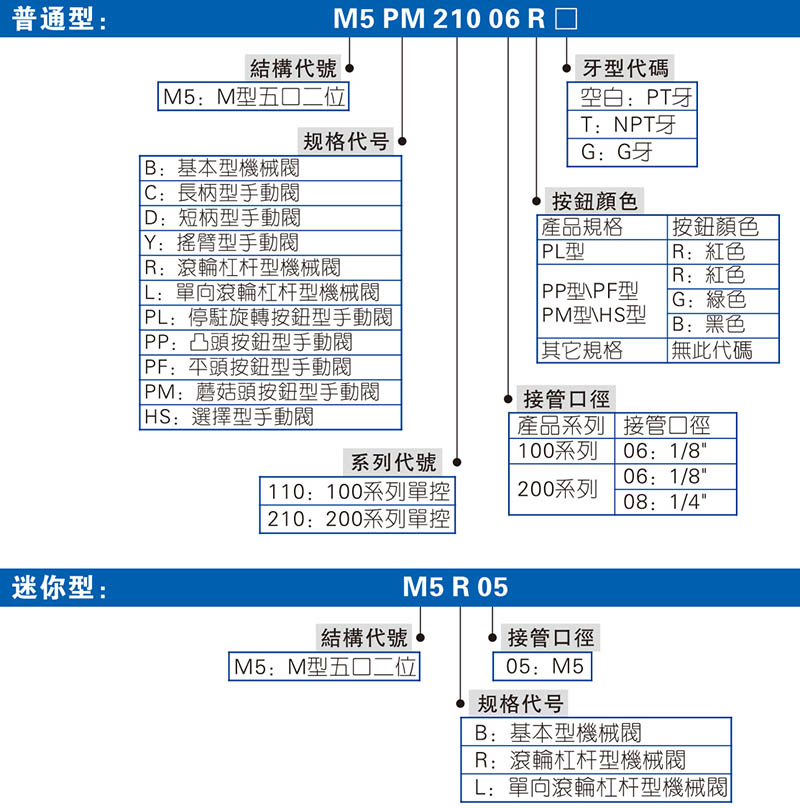 M5系列 机械阀 拷贝.jpg