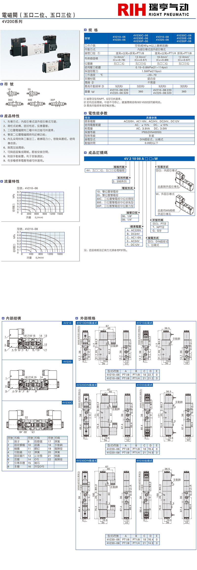 4V200系列电磁阀.jpg