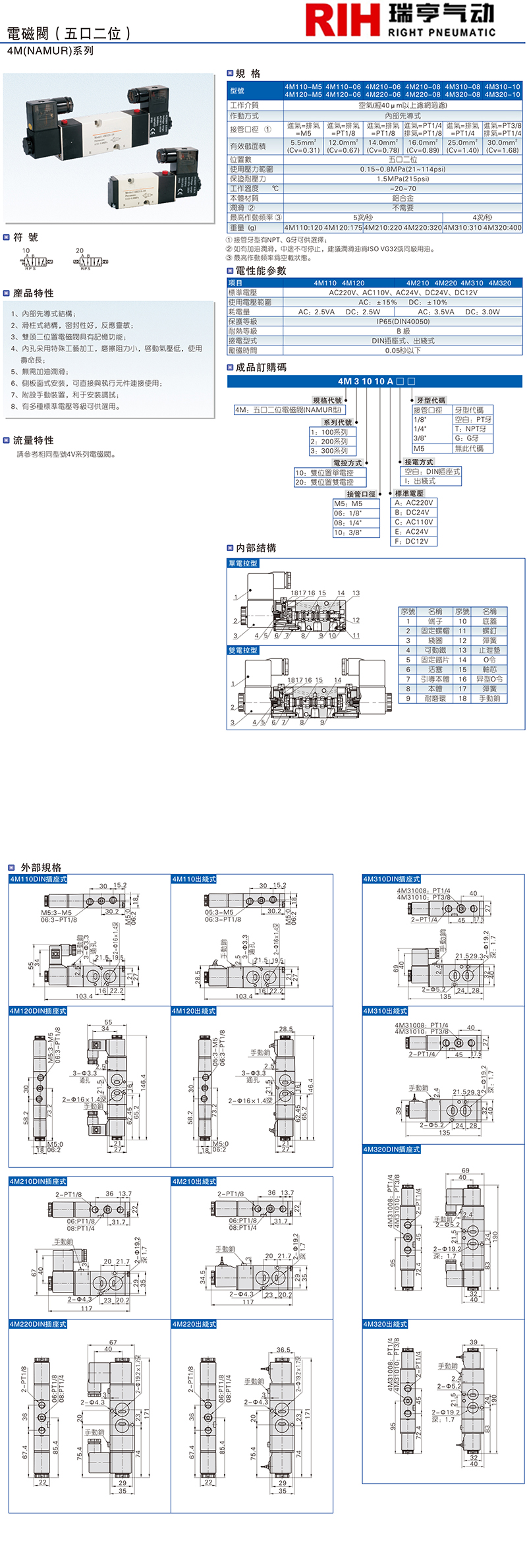 4M（NAMUR）系列 电磁阀.jpg