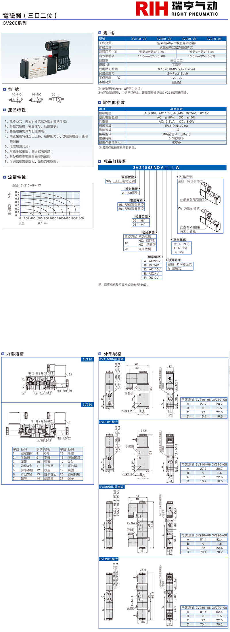 二位三通电磁阀图纸