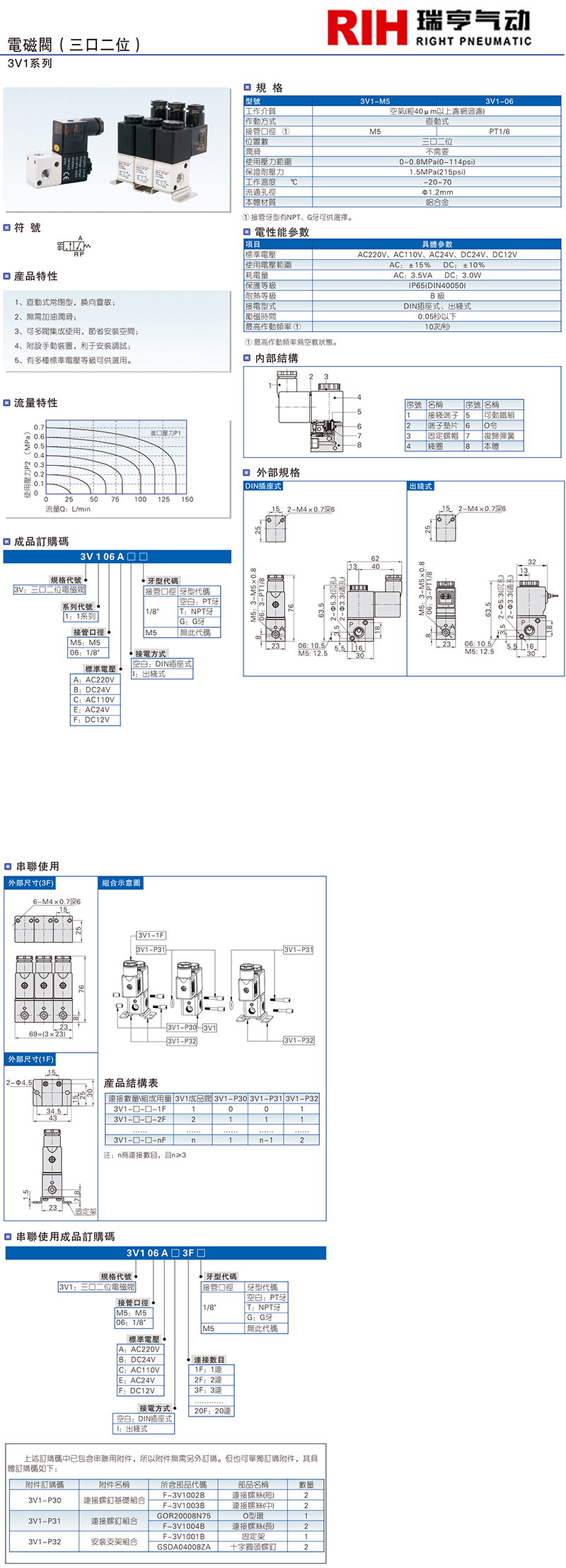 3V1系列 电磁阀.jpg