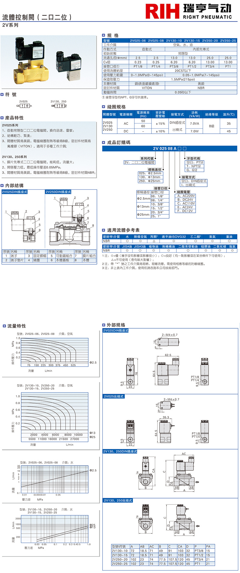 2V系列 流体控制阀.jpg