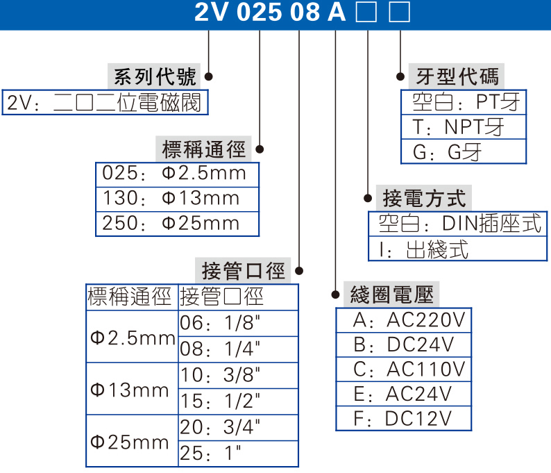 二位二通电磁阀