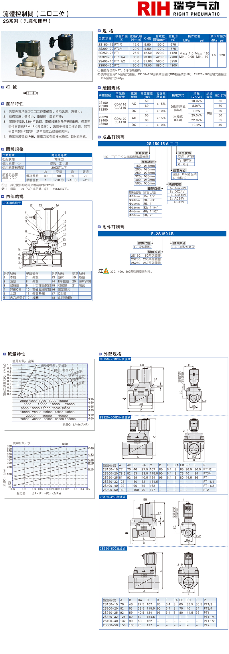 2S系列 （先导常闭型）流体控制阀.jpg