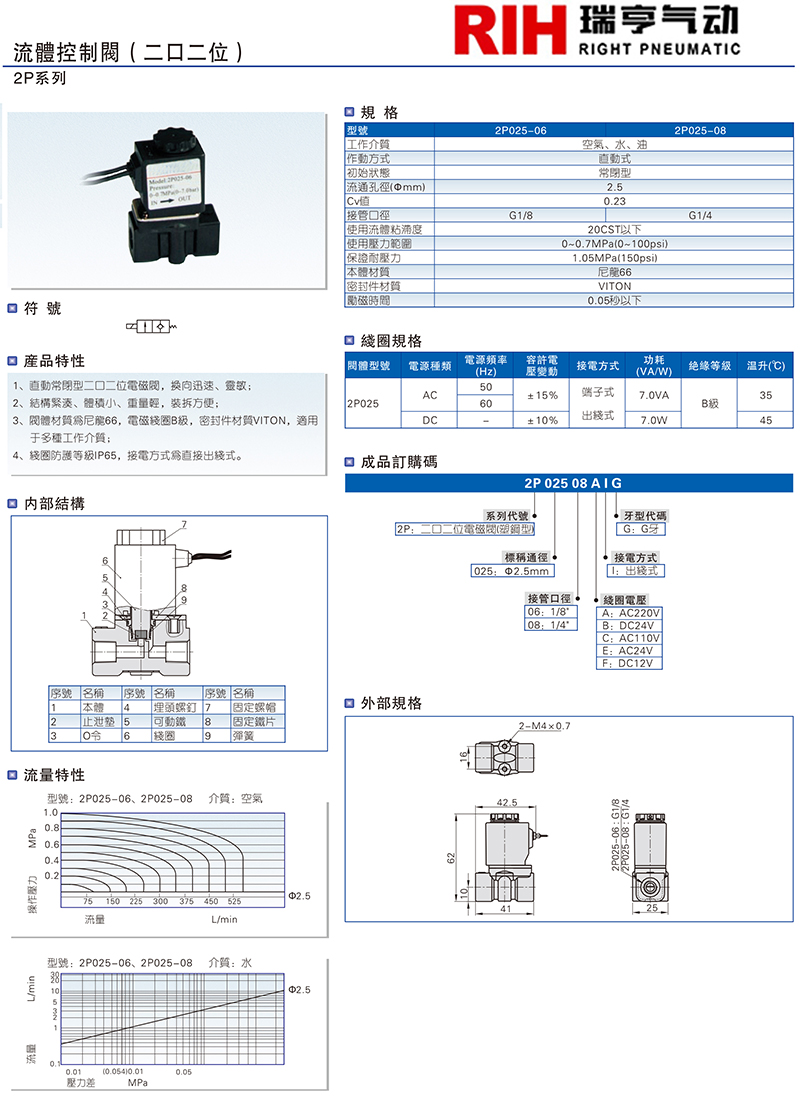 2P系列 流体控制阀.jpg