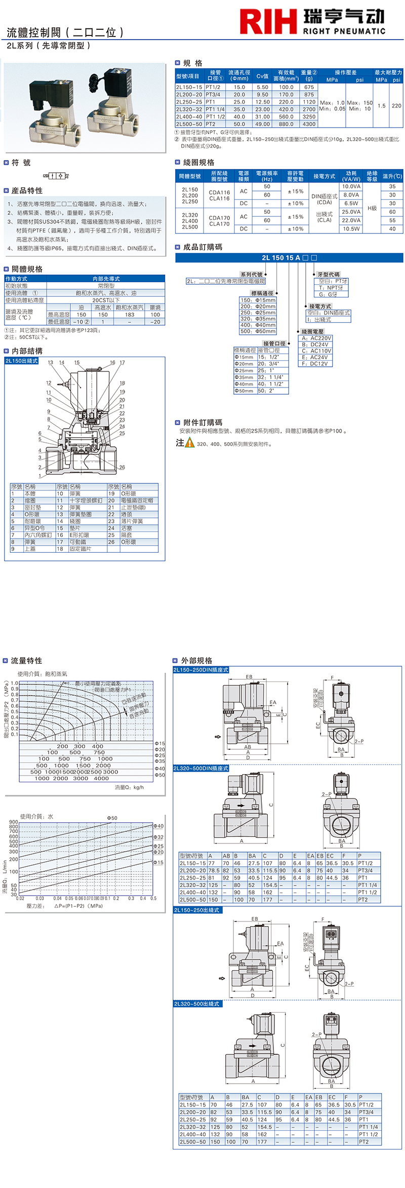 2L系列（先导常闭型） 流体控制阀.jpg