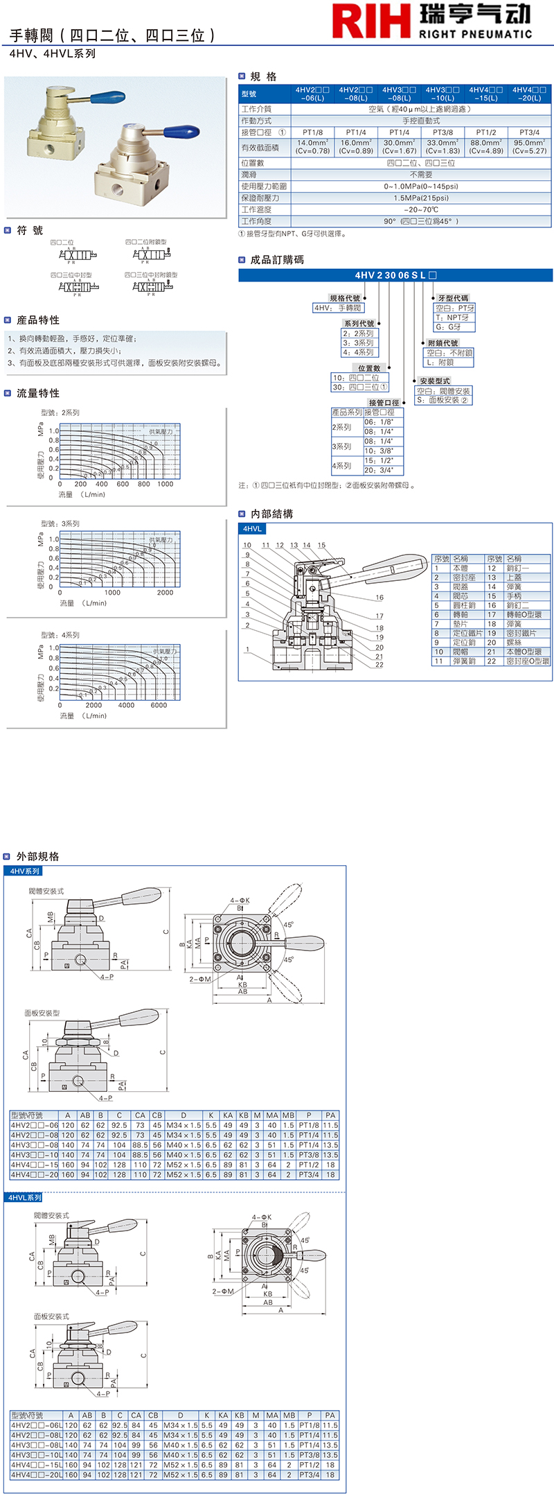 4HV、4HVL系列 手转阀.jpg