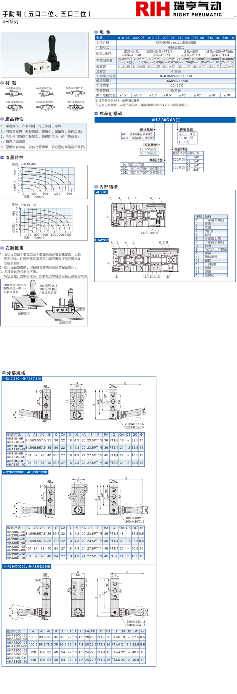 4H系列 手动阀.jpg