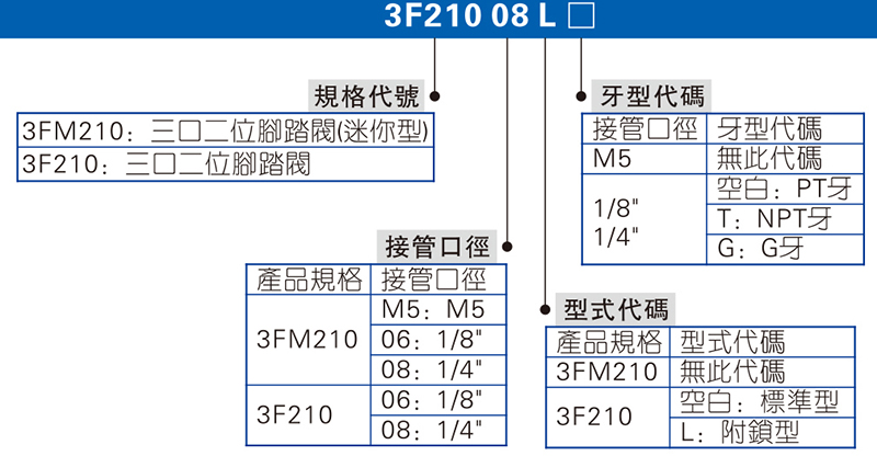 3F、3FM系列 脚踏阀 拷贝.jpg