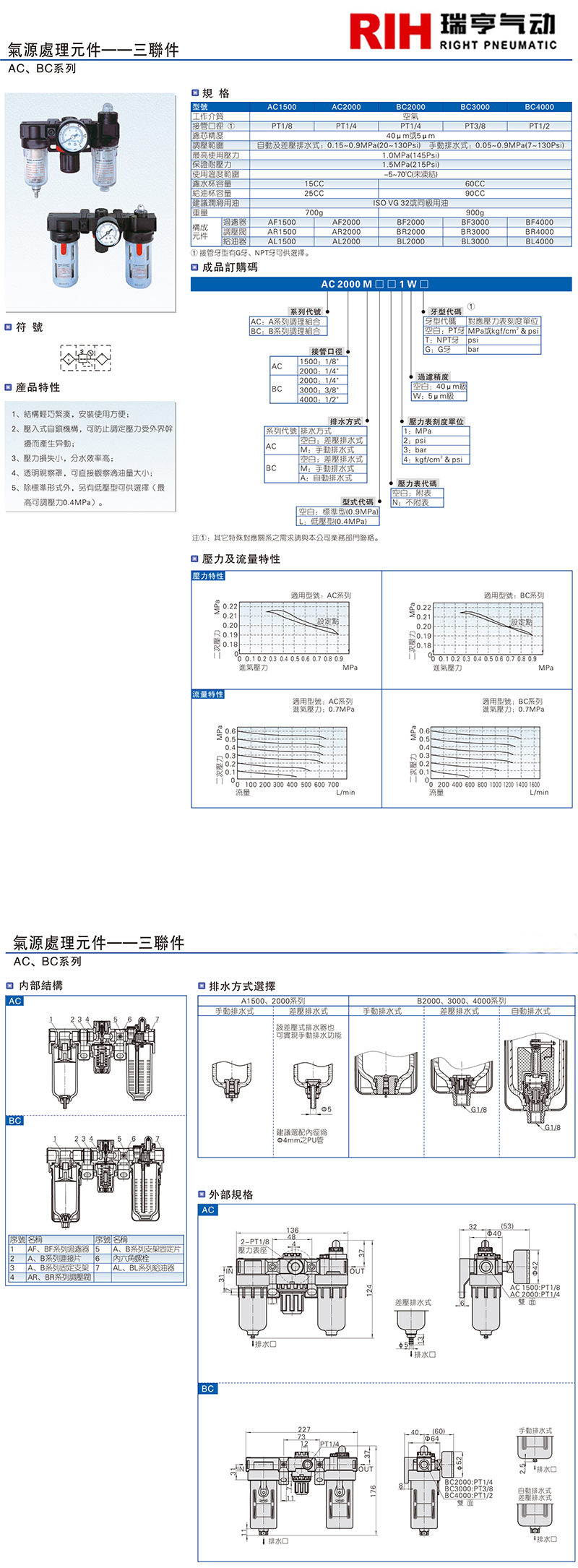 ACBC三联件图纸