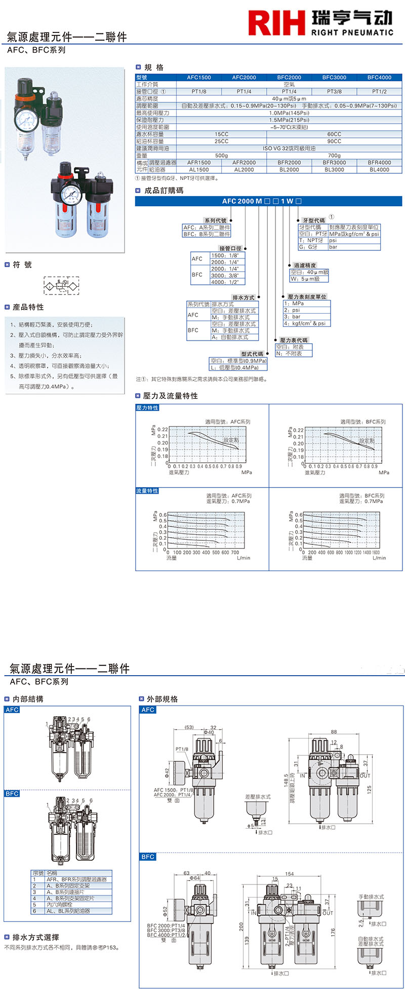 亚德客AFC二联件图纸