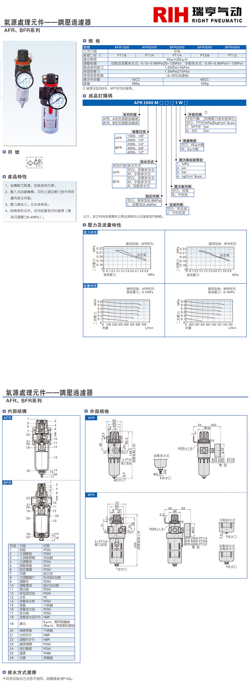 亚德客AFR系列图纸