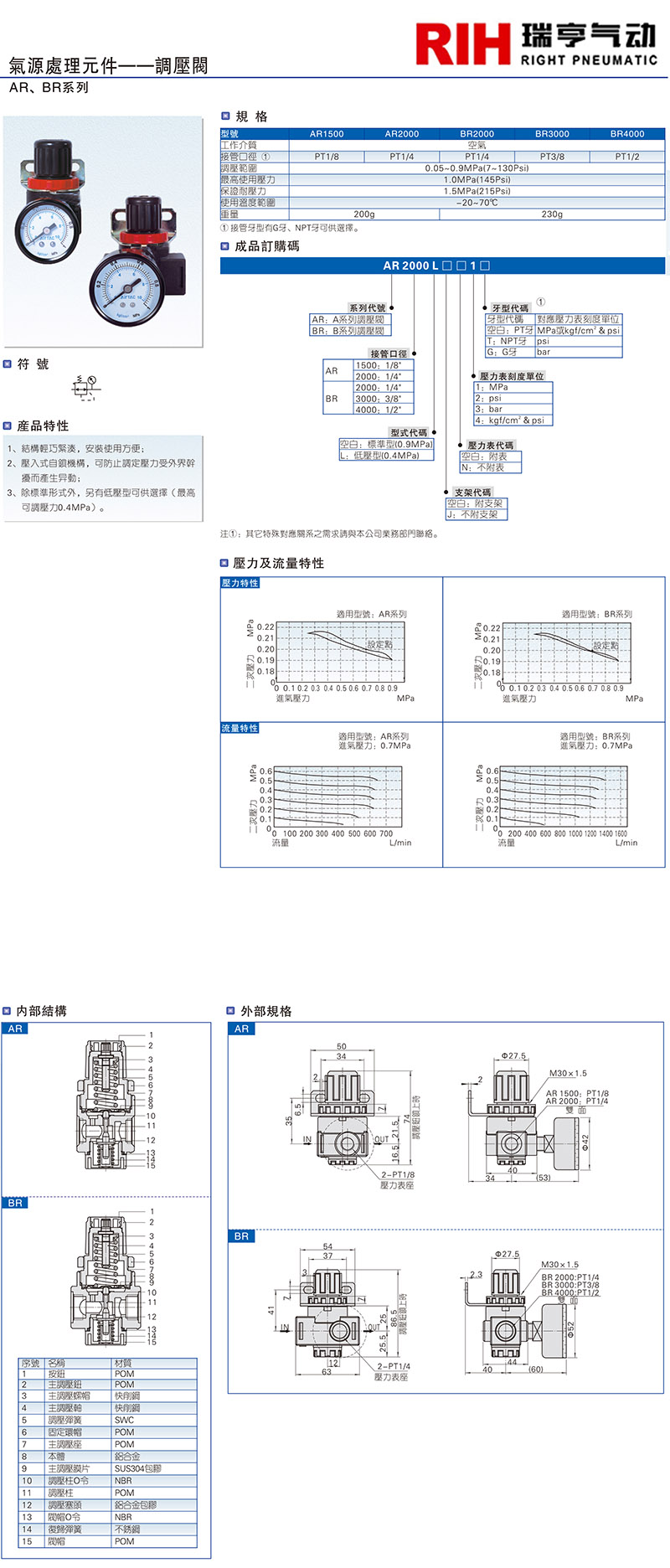 AR、BR系列（调压阀） 拷贝.jpg