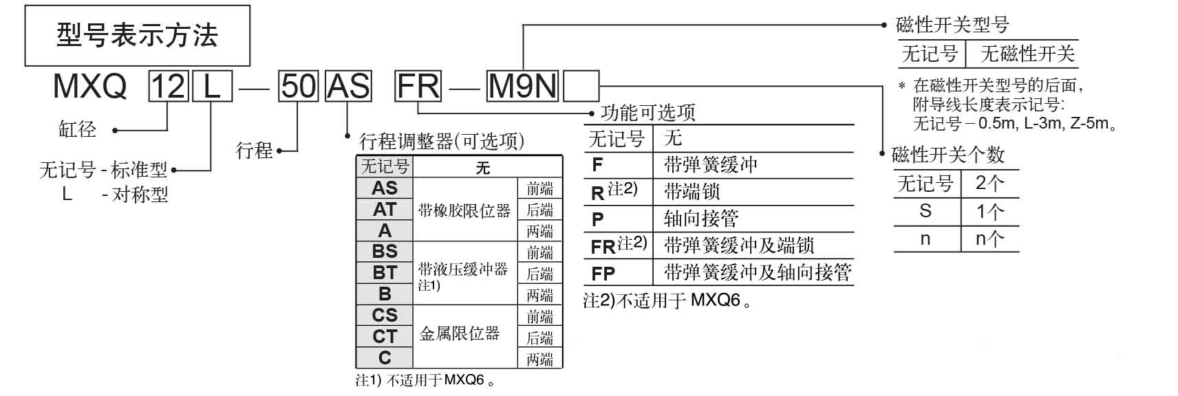 MXQ气动滑台