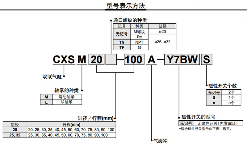 CXS-SMC型双杆气缸
