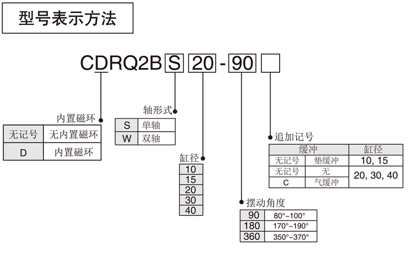 CDRQ2B-摆动气缸