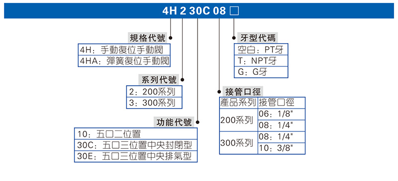 4H系列 手动阀-1.jpg