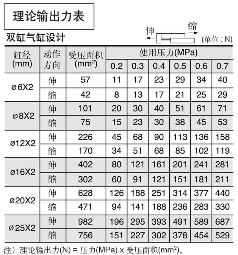 滑台气缸理论输出力