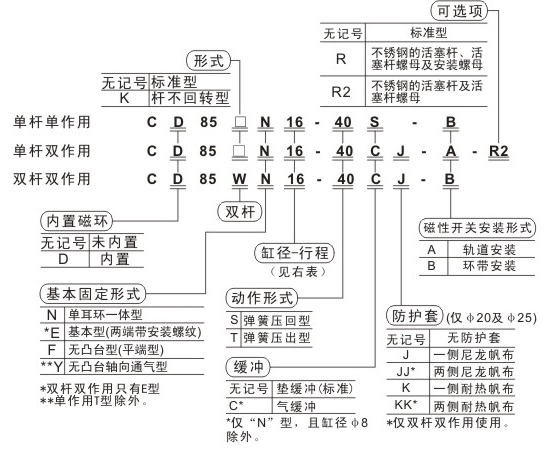 CV85订购码.jpg