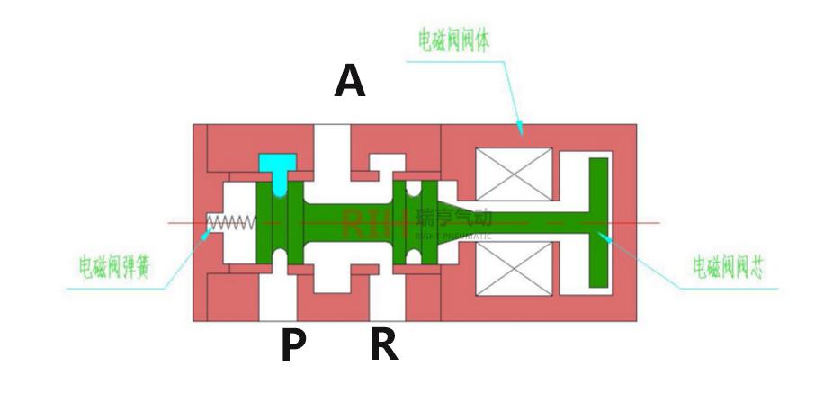 电磁阀符号