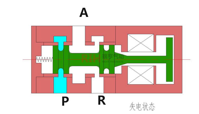 电磁阀符号