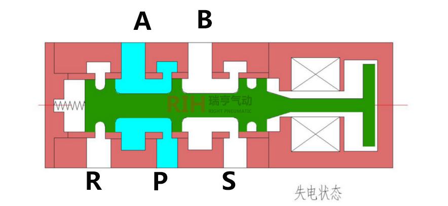 电磁阀符号