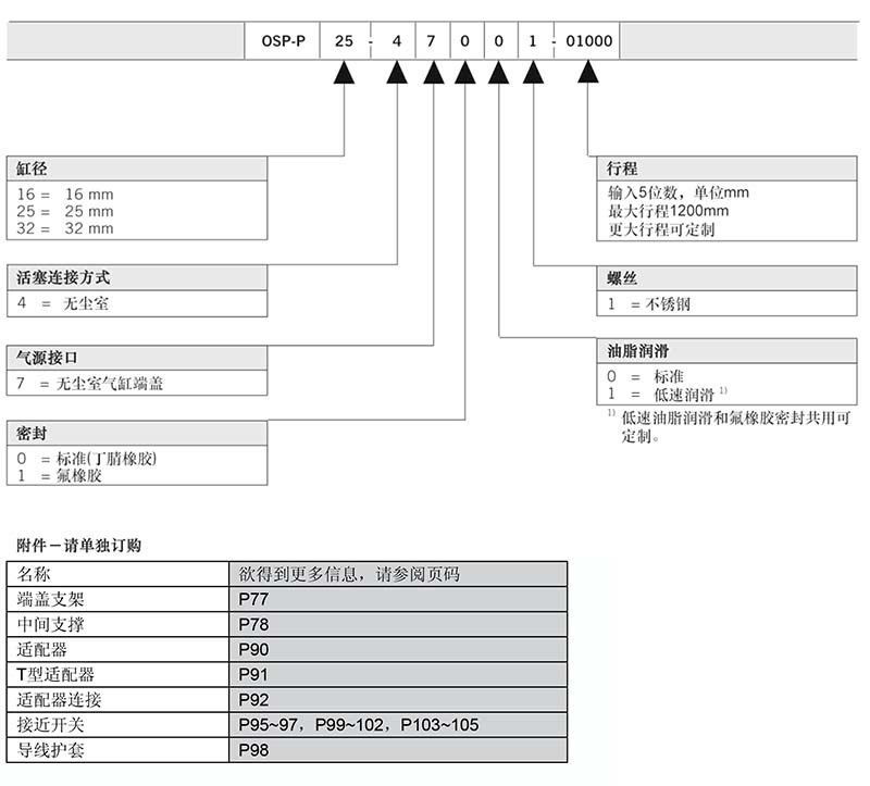 ORIGA无杆气缸