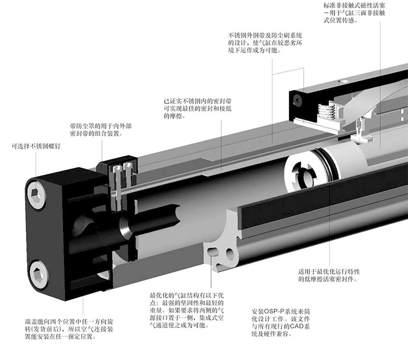 派克机械无杆气缸